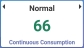 Total normal continuous consumption readings from mobile or AMI readings